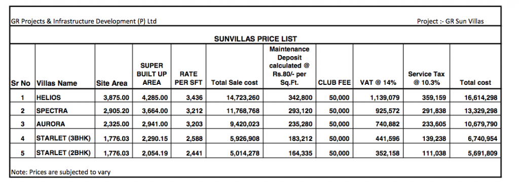 GR Sun Villas Price List