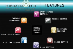 Sobha Habitech Smart Home